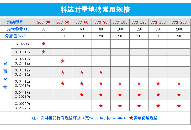 地磅的規(guī)格